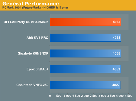 General Performance